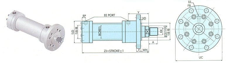 Front Circular Flange Mountings