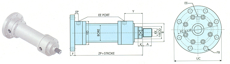 Rear Circular Flange Mountings